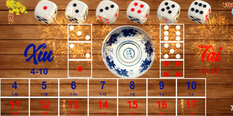Những dụng cụ cần phải có khi chơi game Tài Xỉu